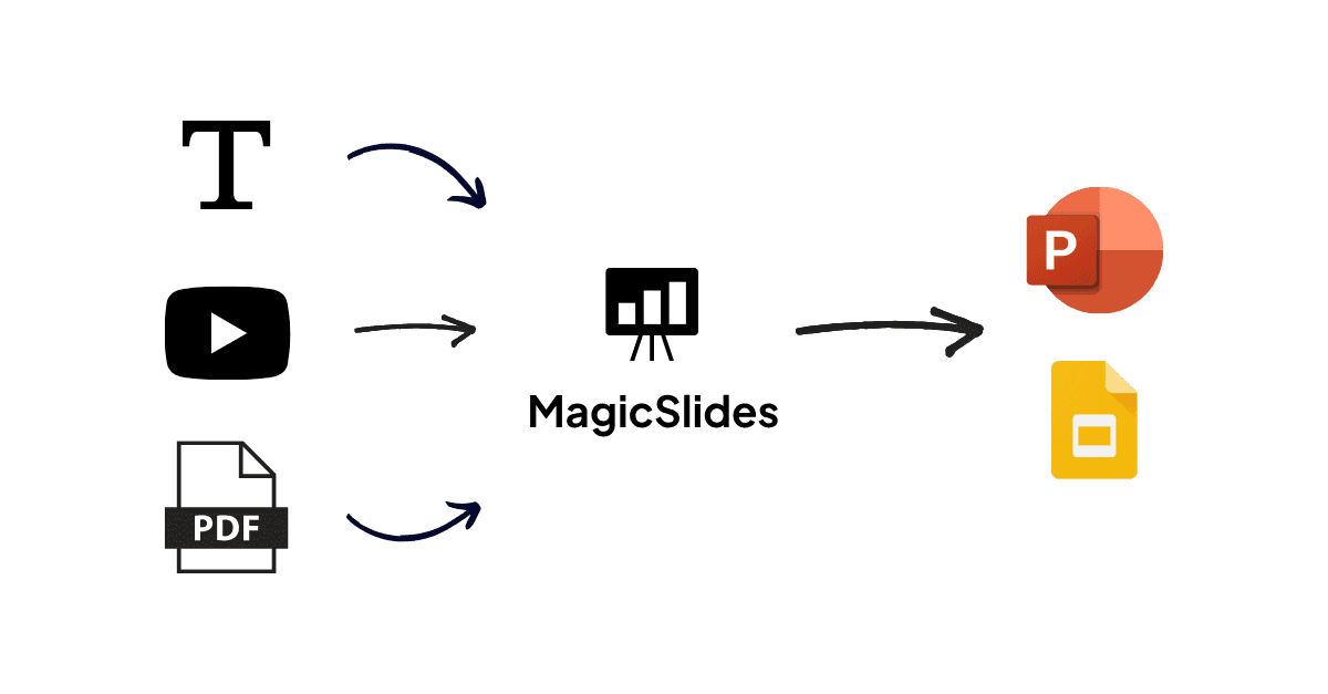 Magic Desktop – L'App All-in-one per bambini!