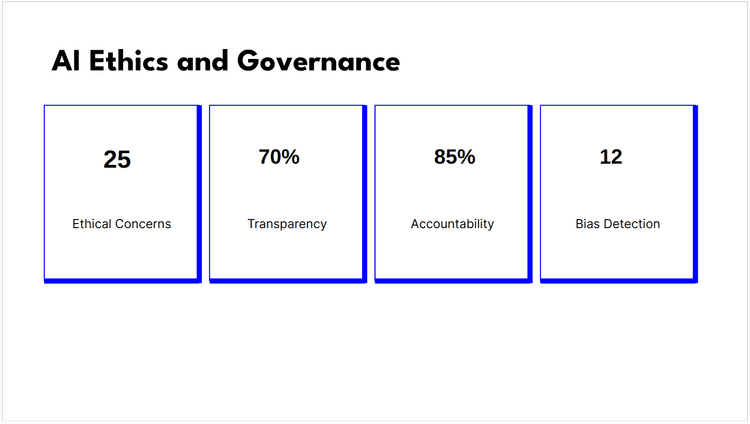 Metrics Slide with AI