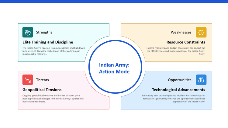 Swot Analysis Slide with AI