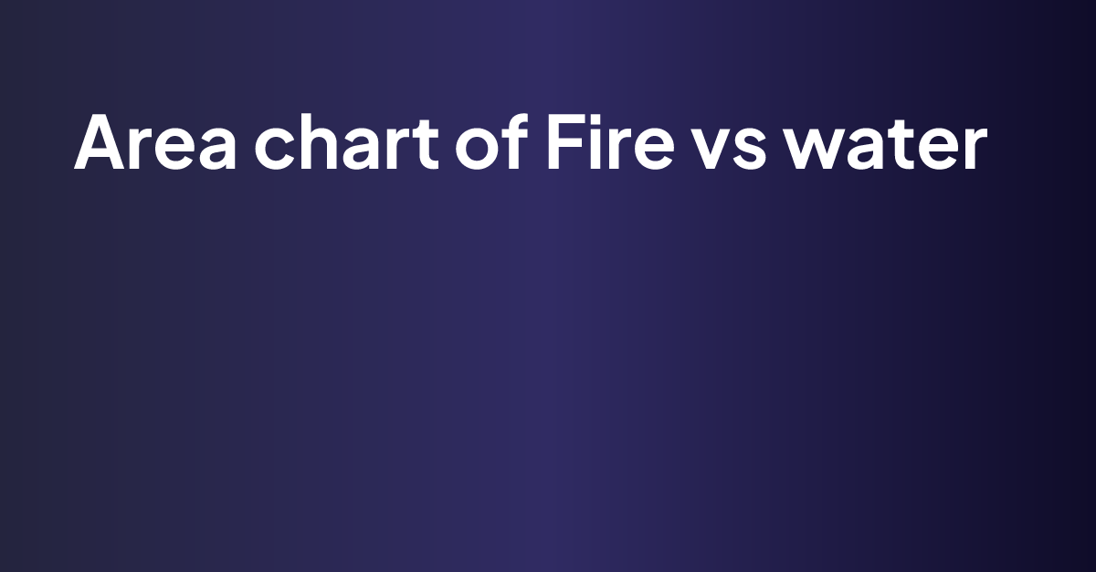 Fire vs water