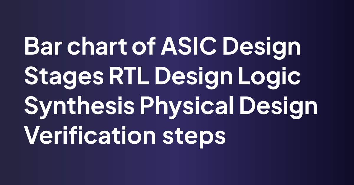 ASIC Design Stages RTL Design Logic Synthesis Physical Design ...