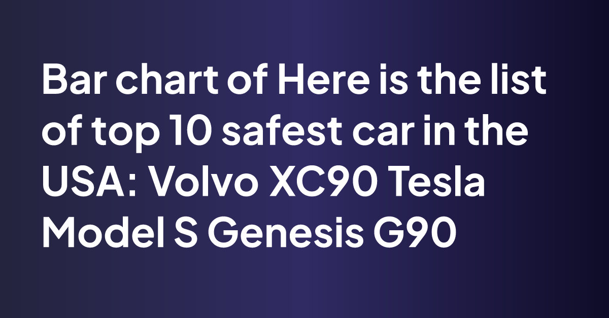 Here is the list of top 10 safest car in the USA Volvo XC90 Tesla