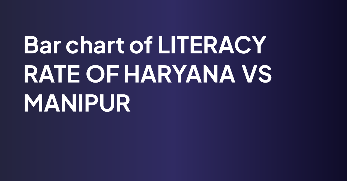 LITERACY RATE OF HARYANA VS MANIPUR