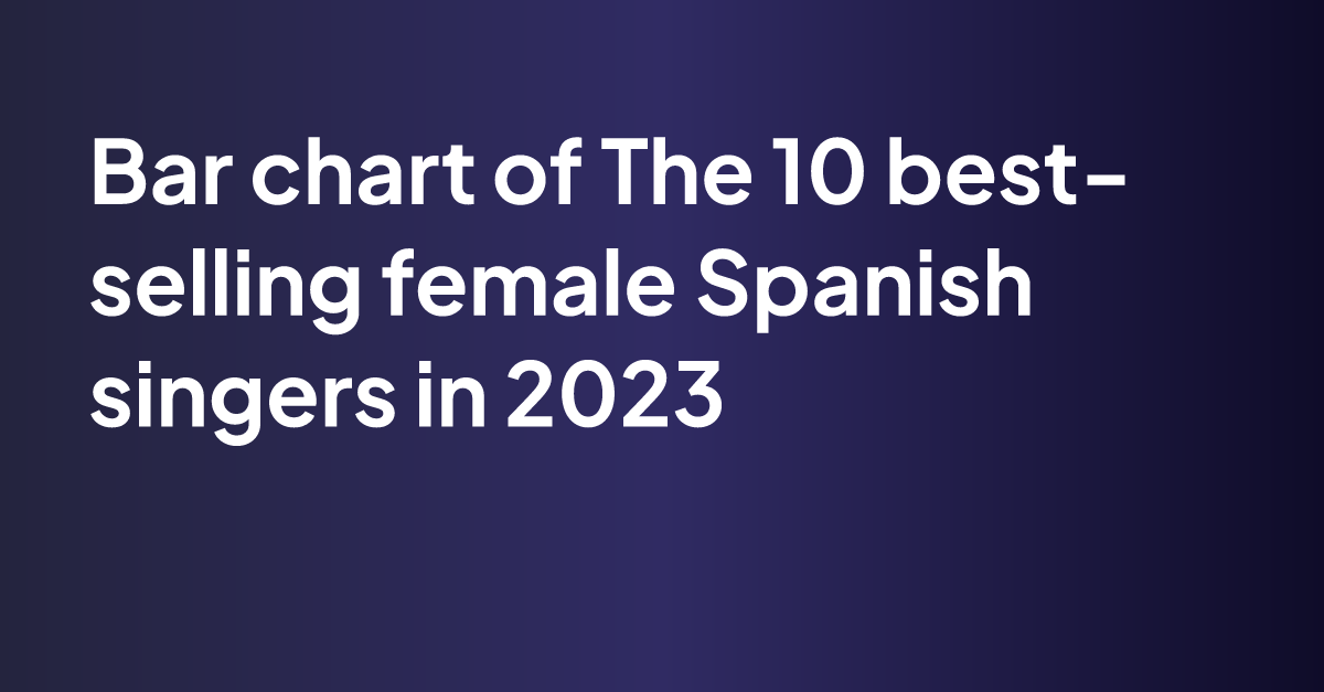 Famous Female Spanish Singers 2023