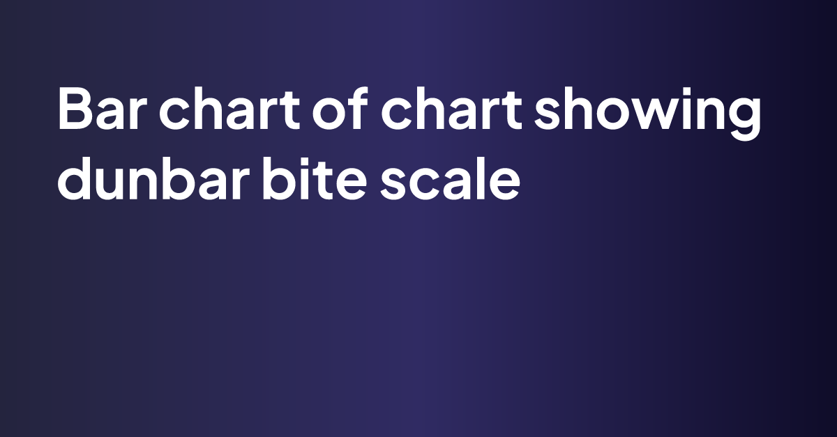 chart showing dunbar bite scale