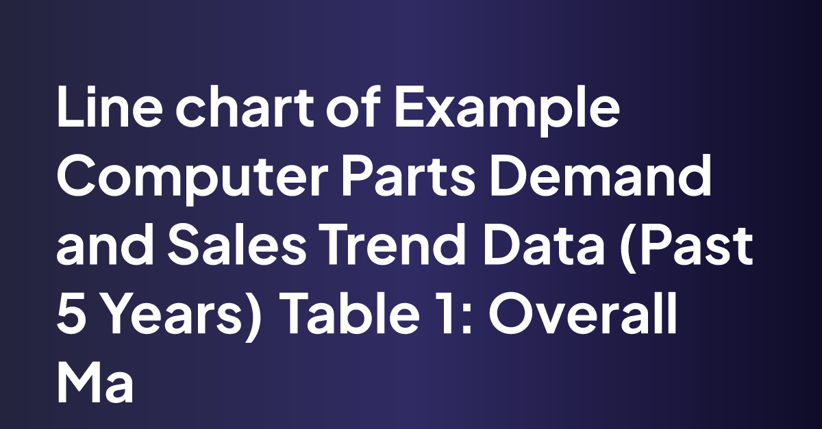 Example Computer Parts Demand and Sales Trend Data (Past 5 Years) Table