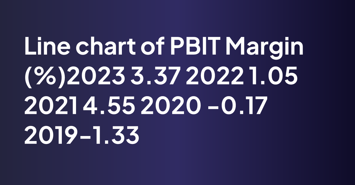 PBIT Margin (%)2023 3.37 2022 1.05 2021 4.55 2020 -0.17 2019-1.33