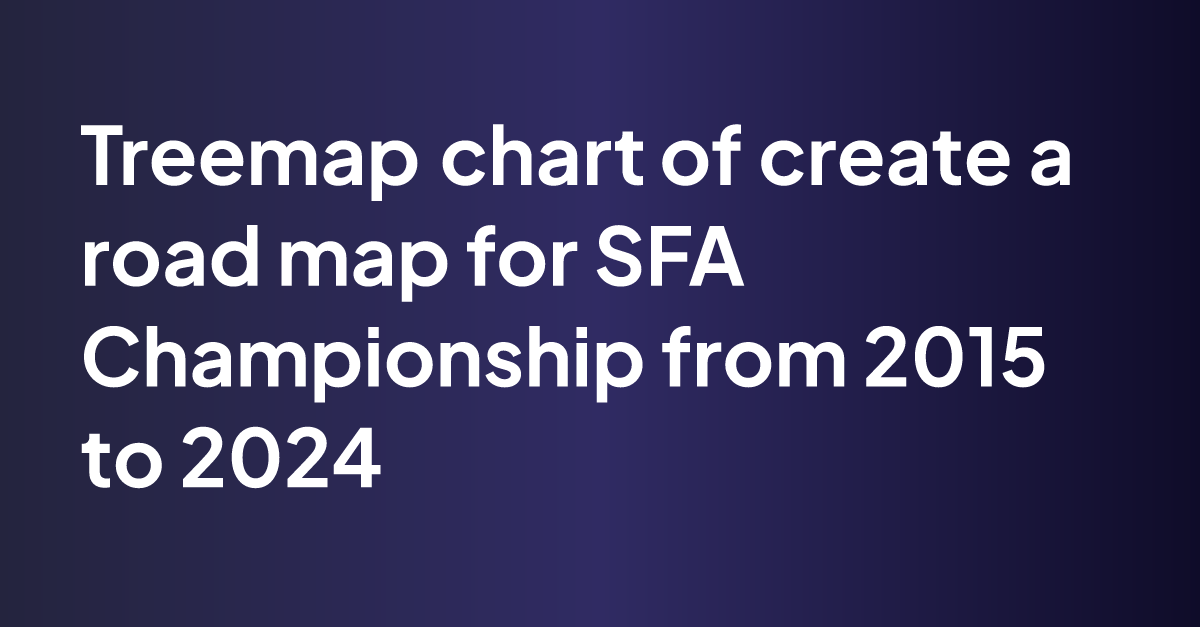 create a road map for SFA Championship from 2015 to 2024