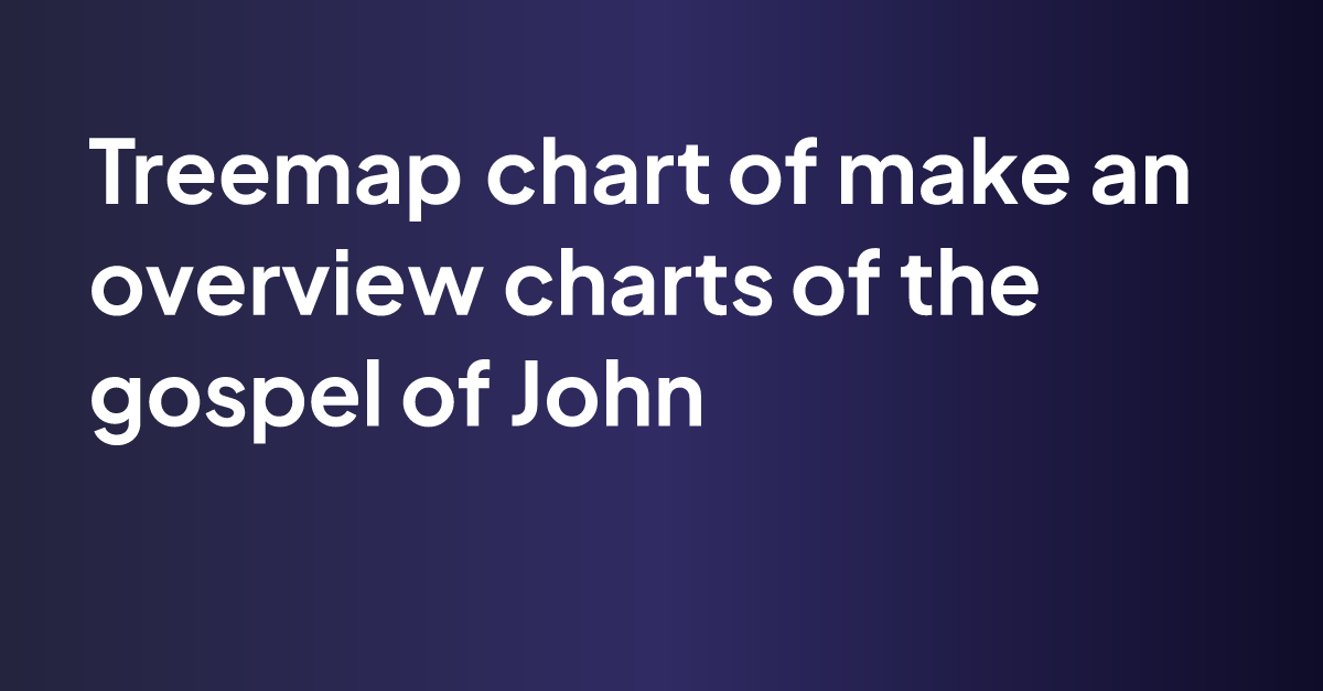 make-an-overview-charts-of-the-gospel-of-john